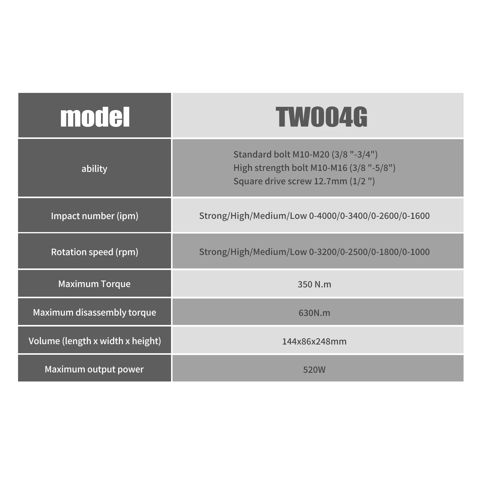 For Makita TW004G Impact Wrenc - Tools Use In Workshop 评论和价格